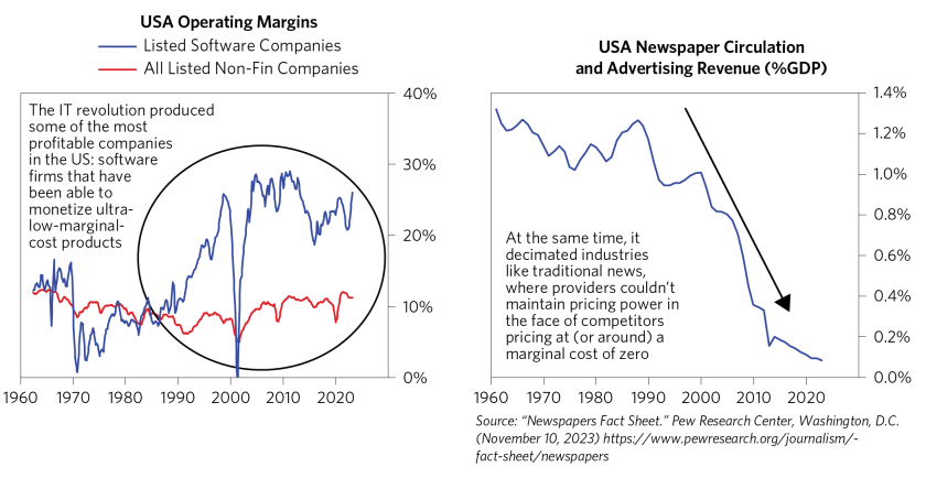 Assessing Implications of Productivity Miracle_01.png