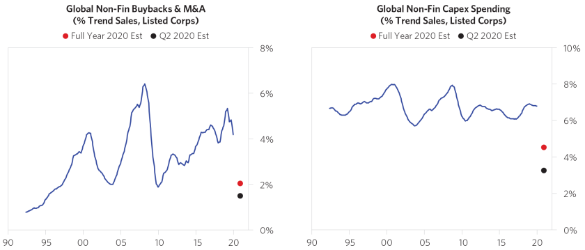 The-Coronavirus-20-Trillion-Hit-to-Global-Corporations-chart03.png