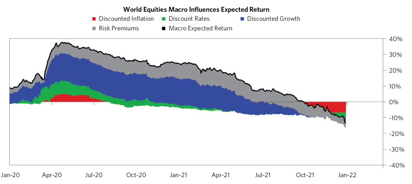 Archetypical Equity Cycle Anatomy of Bear Market_05.png