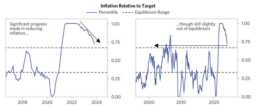Inching Toward Equilibrium_01.png