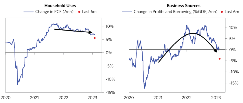 Tightening Cycle is Approaching Stage 3_09.png
