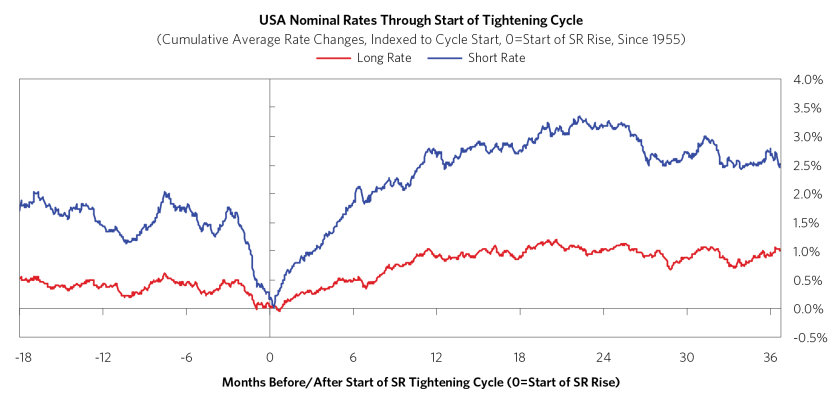 Countervailing Forces on Bond Yields_01.png