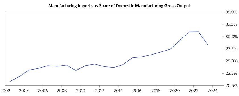 Bring Back US Manufacturing_Pt 1_09.png