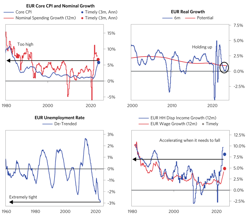 Most Global Economies Remain Disequilibrium_04.png