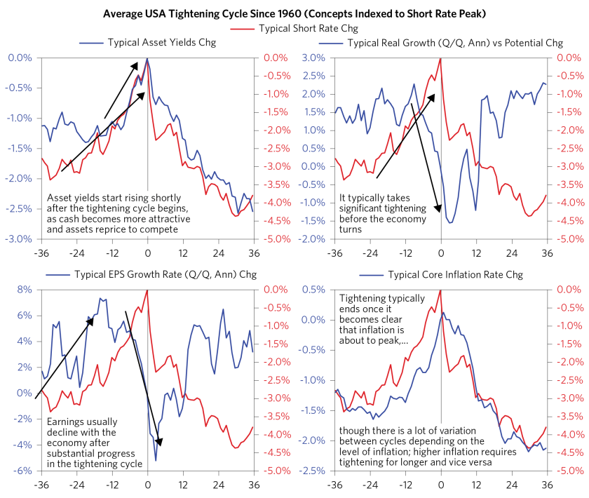 Equity Markets Aren't Pricing in the Next Stage_03.png