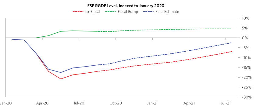 Global Economy Remains Dependent on Fiscal Stimulus_20.png