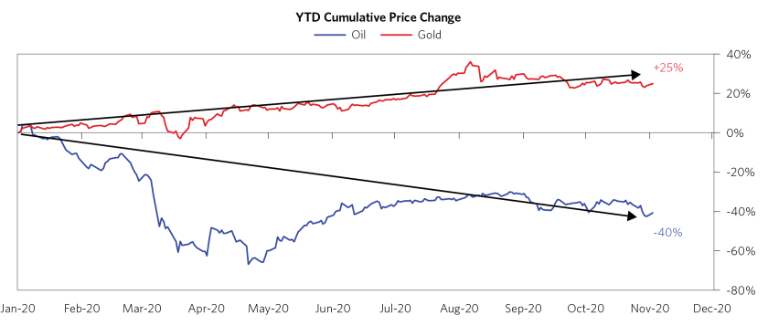 After the Election, What Doesn’t Change Will Be a Lot More Than What Does_charts_After the Election, What Doesn’t Change Will Be a Lot More Than What Does 07.png