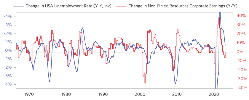 Has the Fed Tightened Enough_10.png