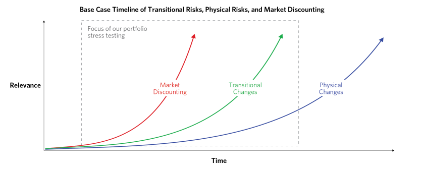 Penciling Out the Impact of an Accelerated Climate_03.png