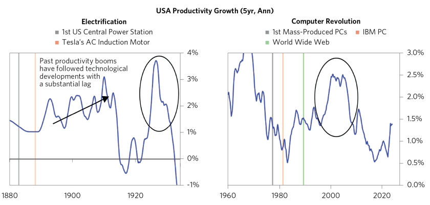 探索 AI 如何影响经济_03.png