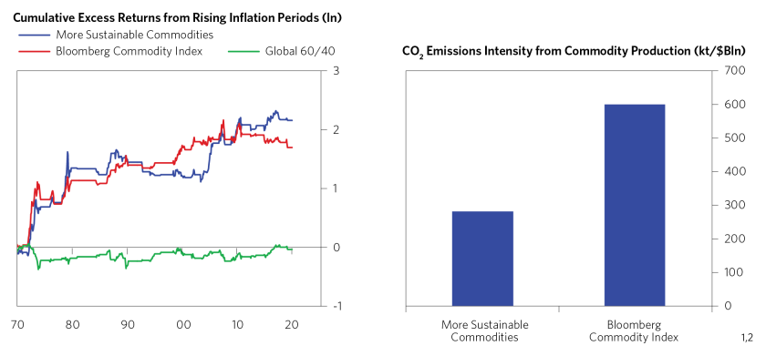 Building More Sustainable Commodity_01.png