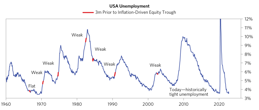 How Conditions Compare_03.png