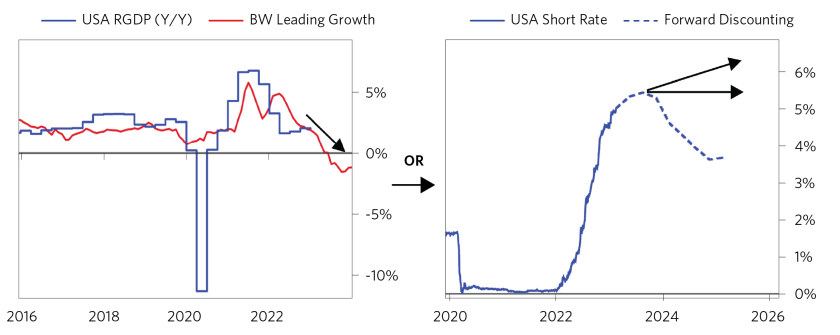 Tightening Cycle is Approaching Stage 3_01.png