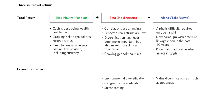 Building a Beta Portfolio_16.png