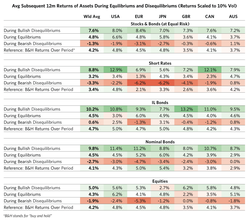 Most Global Economies Remain Disequilibrium_02.png