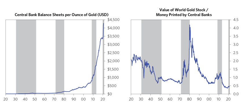 Some Perspective on Gold in the New Paradigm Chart 2.png