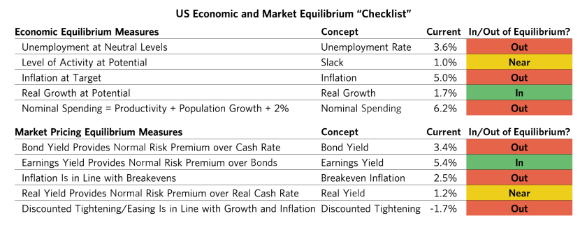 Update from Our CIOs Tightening Cycle_06.png