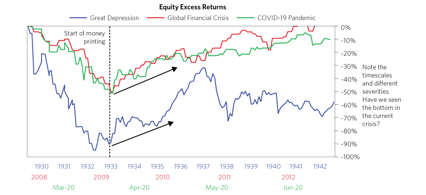 Reflation in Warp Speed_individual charts_07.png