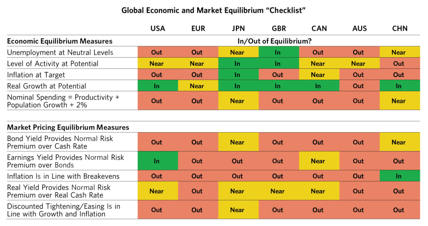 Most Global Economies Remain Disequilibrium_01.png