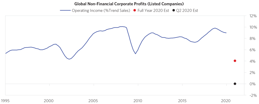 The-Coronavirus-20-Trillion-Hit-to-Global-Corporations-chart02.png