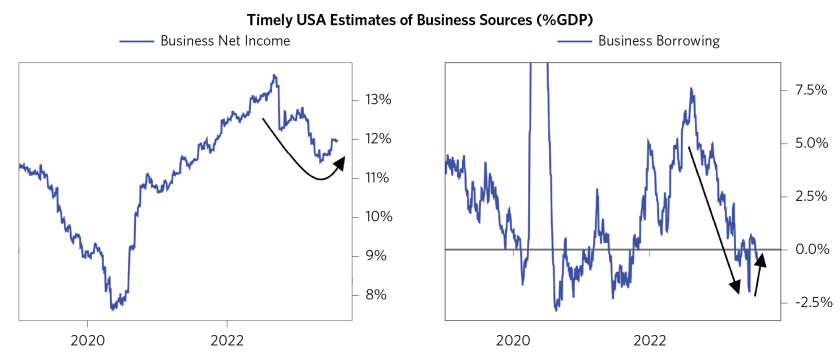 Has the Fed Tightened Enough_11.png