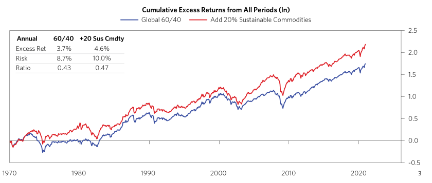Building More Sustainable Commodity_02.png