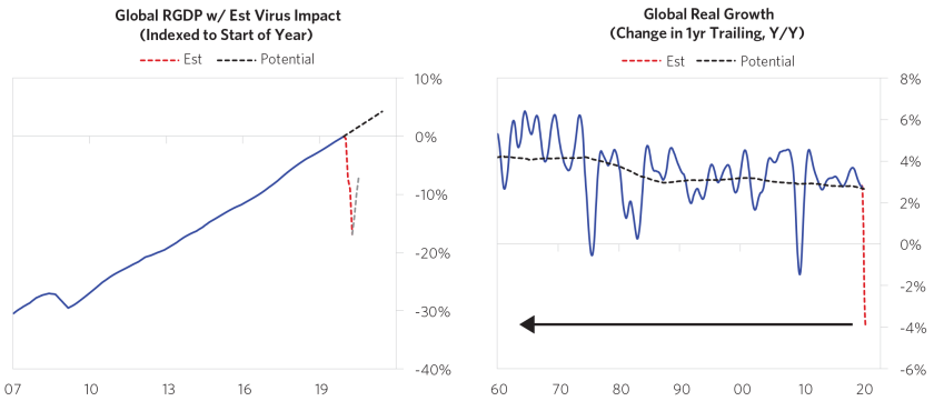 The-Coronavirus-20-Trillion-Hit-to-Global-Corporations-chart01.png