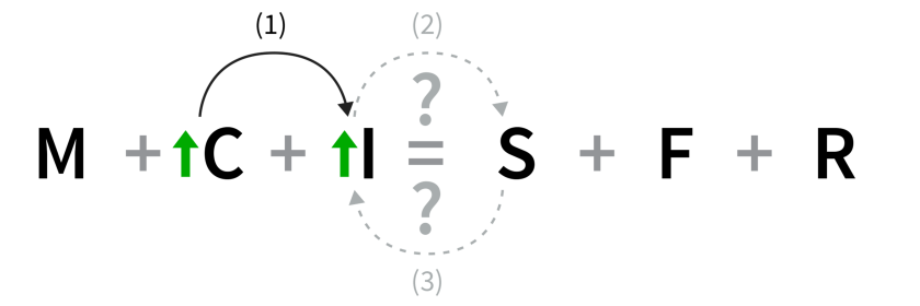 Can Policy Makers Actually Get What They Want_chart3.png
