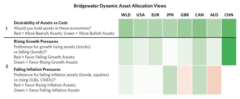 BW Dynamic Asset Allocation_newsletter_v4.jpg