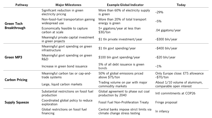 Penciling Out the Impact of an Accelerated Climate_04.png