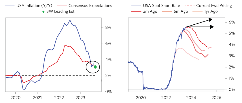 Has the Fed Tightened Enough_14.png